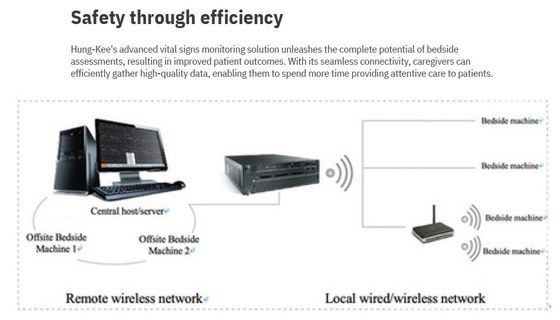 Φορητό Σύστημα Κεντρικής Παρακολούθησης